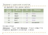 Условию отбора (Материал = “Чугун” ИЛИ Материал = “Сталь”) И Вес >=15 В заданном фрагменте соответствует 2 записи.