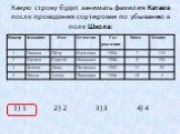 Какую строку будет занимать фамилия Катаев после проведения сортировки по убыванию в поле Школа: