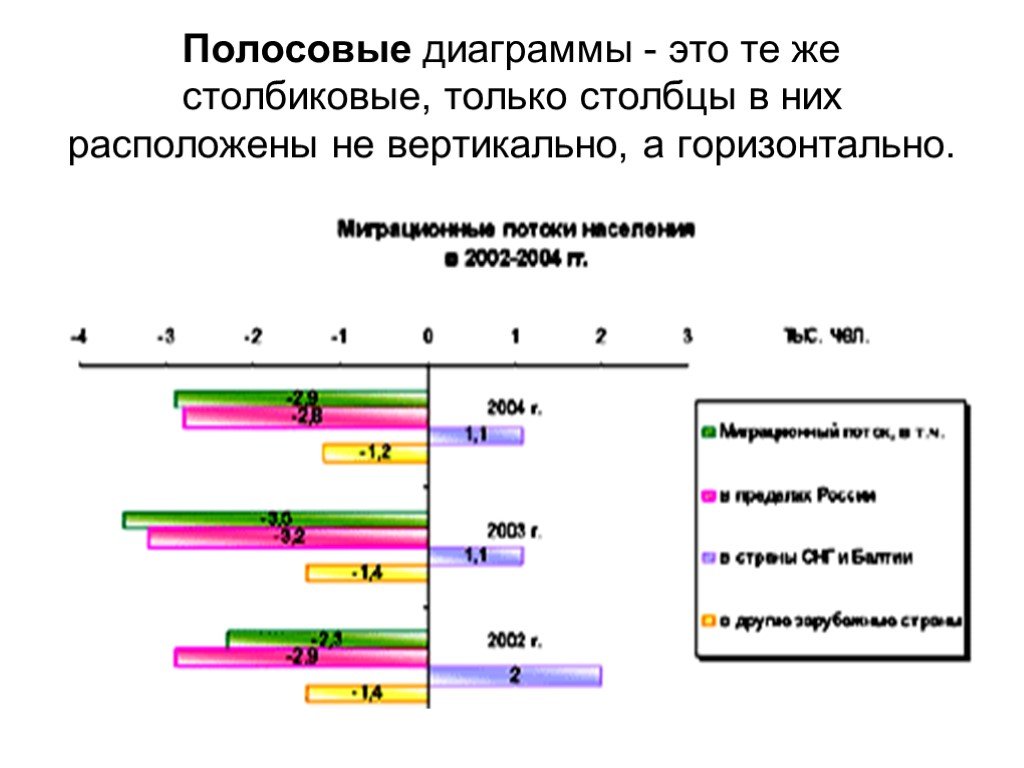 Ленточная диаграмма. Ленточные или полосовые диаграммы. Полосовые графики в статистике. Столбиковая и полосовая диаграмма. Полосовая диаграмма пример.