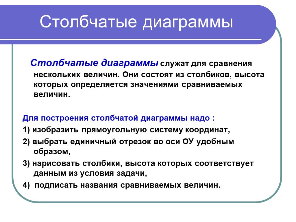 Какой тип диаграммы следует выбрать для сравнения величин в нескольких точках