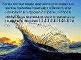 Когда потоки воды двигаются по океану и волны прилива подходят к берегу, они изгибаются в форме спирали, которая может быть математически отражена на графике с точками 1,1,2,3,5,8,13,21,34 и 55.