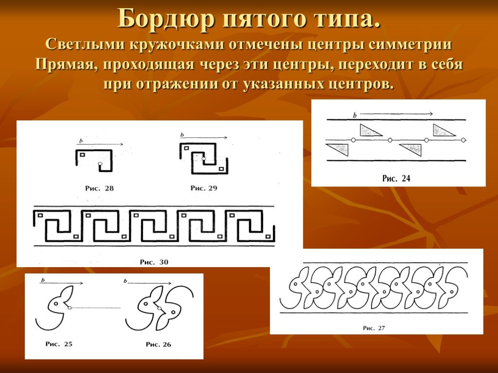 Пятый тип. Бордюр по наглядной геометрии. Математические бордюры. Типы бордюров в геометрии. Бордюры 1 типа.