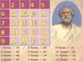 1 буква – 18 2 буква – 28 3 буква – 40 4 буква – 45 5 буква – 30 6 буква – 24 7 буква - 35 8 буква – 21 9 буква – 16 10 буква – 32 11 буква – 12 12 буква - 14