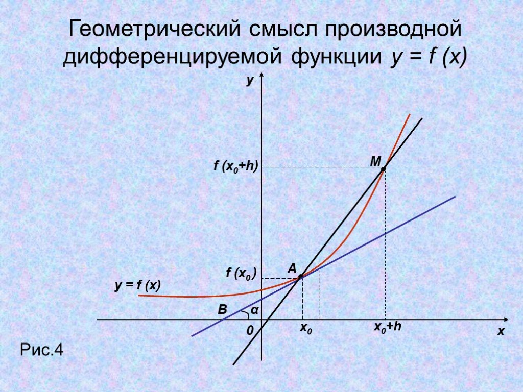 График дифференцированной функции. Производной. Геометрический смысл дифференцируемости. Дифференциация функции геометрический смысл. Понятие о производной функции 10 класс презентация.