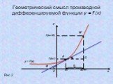 Геометрический смысл производной дифференцируемой функции y = f (x). Рис.2 x0+h f (x0+h) h С