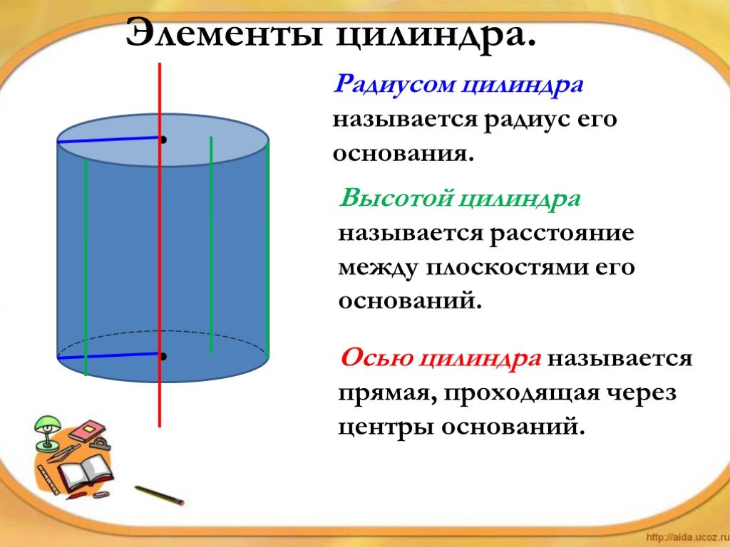 Цилиндр 6 класс презентация