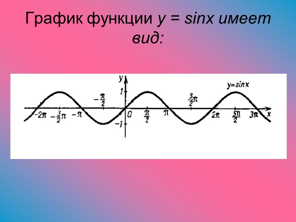 Y sinx 0 5. Sin график. Функция y=sin. График y sinx. Функция sinx.