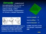 Октаэдр - правильный восьмигранник. Он состоит из восьми равносторонних и равных между собой треугольников, соединенных по четыре у каждой вершины. число граней – 8 число рёбер – 12 число вершин – 6 сумма плоских углов при каждой вершине 240°. Рис.2. Построение октаэдра осуществляется на основе узор