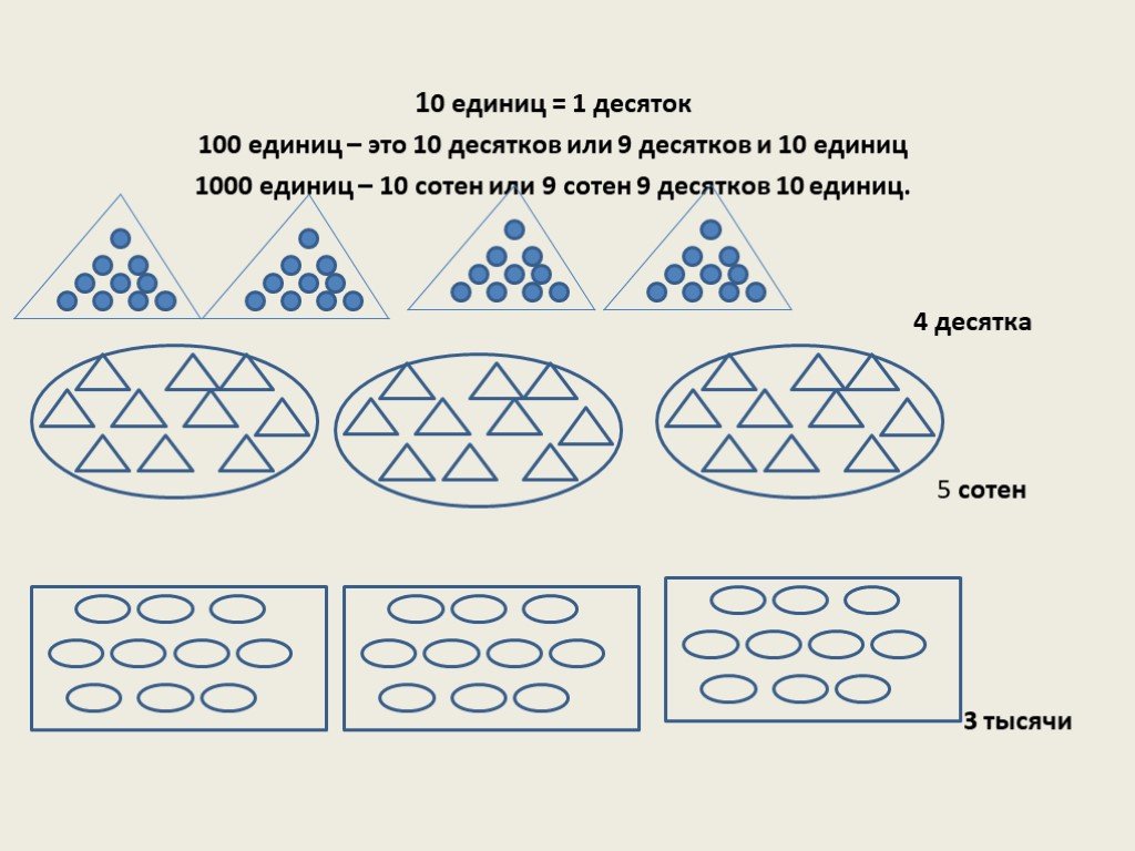 Графические модели десятков. Графическая модель десятков. Графическая модель трехзначного числа. Алгоритм письменного вычитания многозначных чисел. Нарисовать графические модели чисел 15.