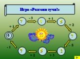 Игра «Разгони тучи!». 6 + 1 - 1 + 2 + 3 – 5 - 3 7 2 4