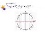 y = cos x, D (y) = R, E(y) = [-1;1]