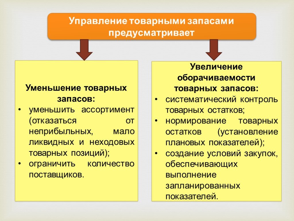 Основные системы контроля состояния запасов на предприятии презентация