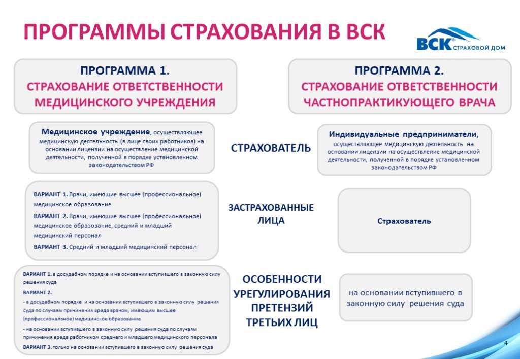 Страхование ответственности медицинских работников презентация