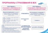 ПРОГРАММЫ СТРАХОВАНИЯ В ВСК. 4. ПРОГРАММА 1. СТРАХОВАНИЕ ОТВЕТСТВЕННОСТИ МЕДИЦИНСКОГО УЧРЕЖДЕНИЯ. ПРОГРАММА 2. СТРАХОВАНИЕ ОТВЕТСТВЕННОСТИ ЧАСТНОПРАКТИКУЮЩЕГО ВРАЧА. СТРАХОВАТЕЛЬ. Медицинское учреждение, осуществляющее медицинскую деятельность (в лице своих работников) на основании лицензии на осуще