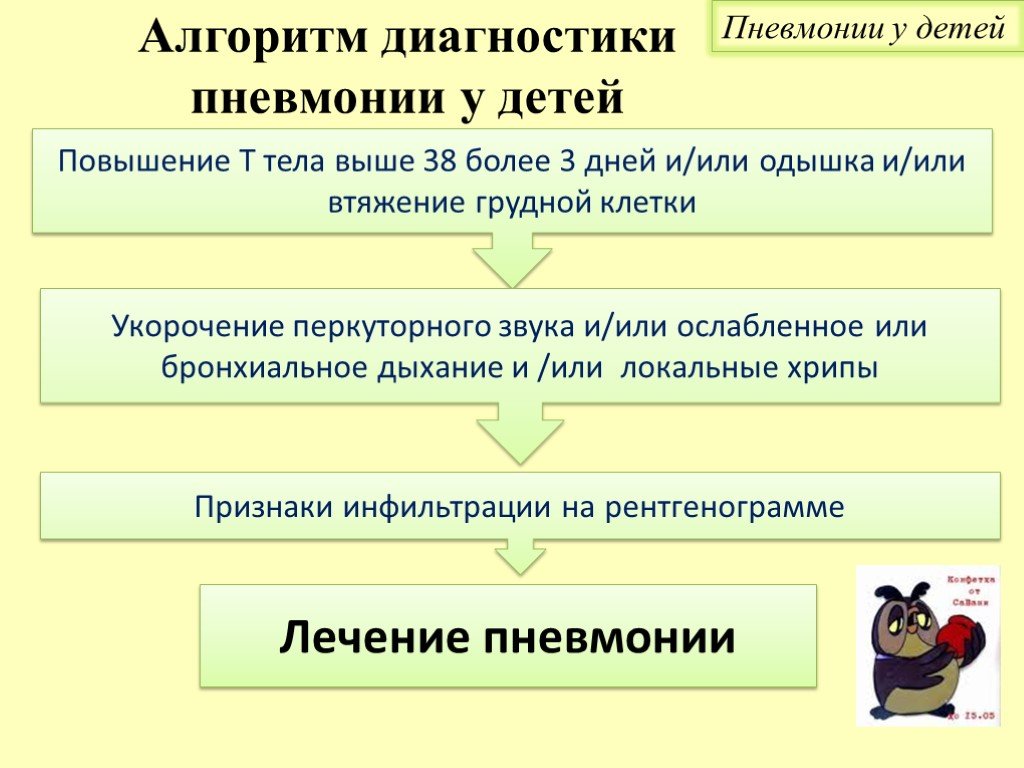 Диагностика пневмонии. Диагностика пневмонии у детей. Алгоритм диагностики пневмонии у детей. Пневмония у детей презентация. Алгоритм диагностики пневмонии.