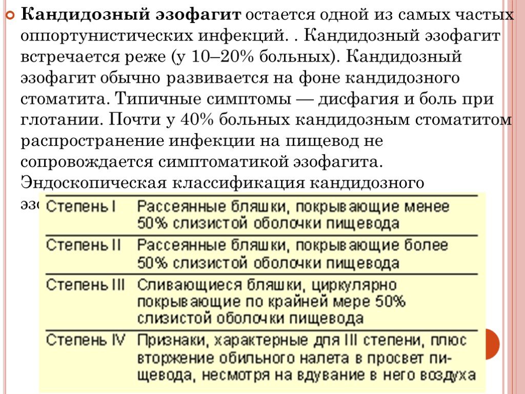 Кандидозный эзофагит схема лечения симптомы и лечение