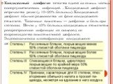 Кандидозный эзофагит остается одной из самых частых оппортунистических инфекций. . Кандидозный эзофагит встречается реже (у 10–20% больных). Кандидозный эзофагит обычно развивается на фоне кандидозного стоматита. Типичные симптомы — дисфагия и боль при глотании. Почти у 40% больных кандидозным стома