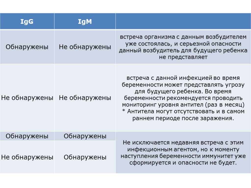 Торч инфекции презентация