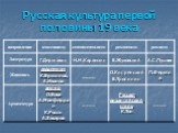 Литература и искусство России первой половины 19 в. Слайд: 42