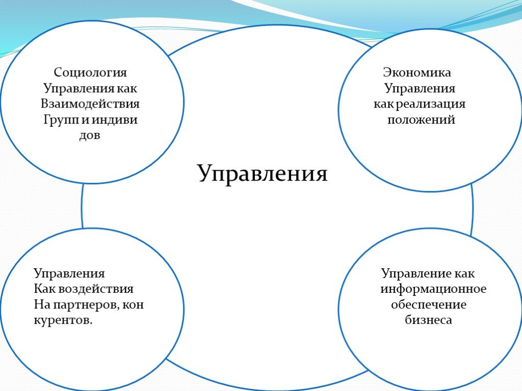 Социология управления. Социология управления схема. Социология менеджмента. Социология управления презентация.