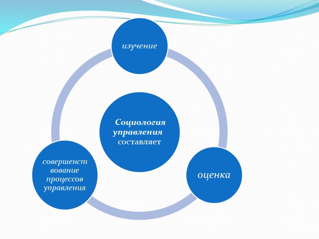 Презентация по социологии