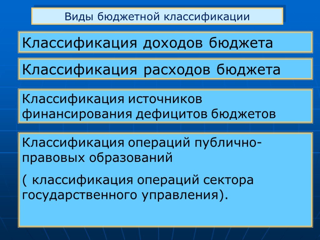 Виды бюджетной. Виды бюджетной классификации. Классификация бюджетов. Классификация доходов бюджета. Классификация видов бюджета.