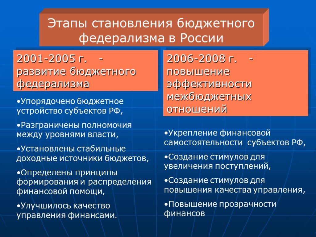 Этапы становления российской федерации