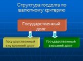 Структура госдолга по валютному критерию. Государственный внутренний долг. Государственный внешний долг