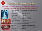 Курение вызывает более 40 заболеваний, многие из них смертельные или ведущие к инвалидности. - Рак легких - Рак пищевода - Рак горла - Рак рта - Рак мочевого пузыря - Рак желудка - Рак поджелудочной железы - Рак матки - Рак груди. Сердечно-сосудистые заболевания Инфаркты Удар Бездетность Импотенция 