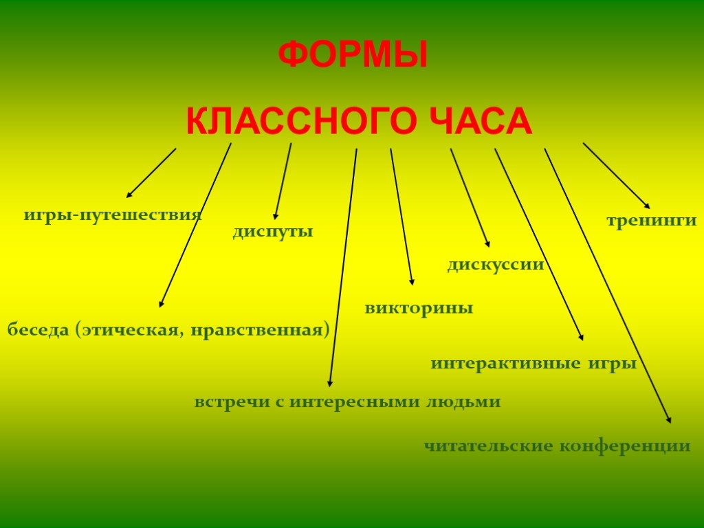 Интересный классный час для 3 класса с презентацией в игровой форме