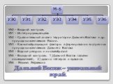 Дальний Восток – уникальный край. УЭ0 – Входной контроль УЭ1 – Интегрирующая цель УЭ2 – Сравнительный анализ территории Дальнего Востока и др. природных комплексов России. УЭ3 – Климатообразующие факторы в формировании внутренних природных комплексов Дальнего Востока УЭ4 – Водные ресурсы и их своеоб