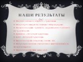 Наши результаты. Мы узнали очень много интересного о праздника мам Мы приобрели навык работы с печатными и Интернет-ресурсами. Мы научились создавать презентацию, оформлять буклет и подготовили два продукта проекта: Презентацию «Этот добрый праздник мам» Буклет «Этот добрый праздник мам». Мы учились