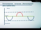 Биполярное течение (биполярное расстройство). Депрессия Норма Мания