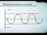 Континуальное течение