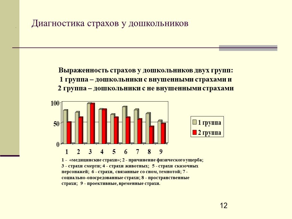 Коррекция детских страхов презентация