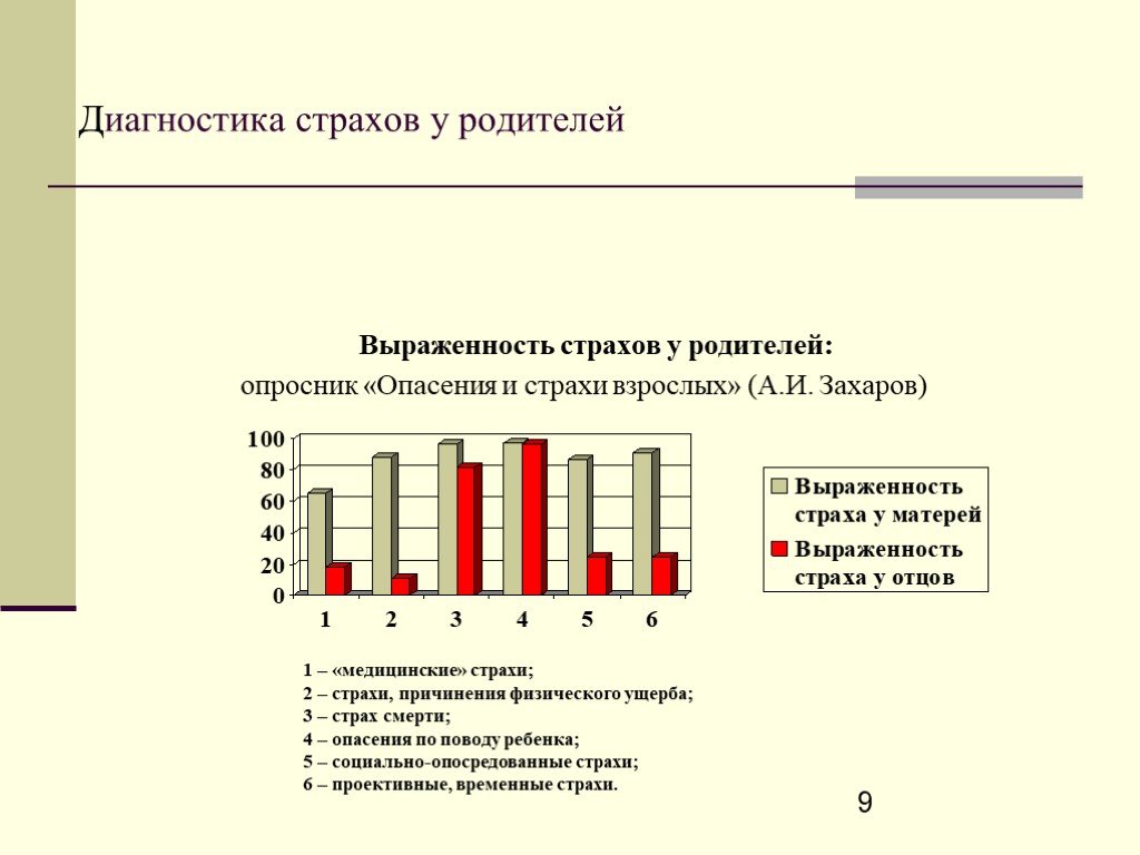 Коррекция детских страхов презентация