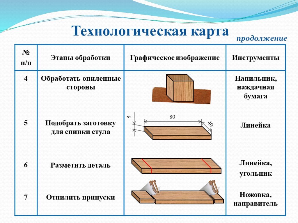 Технология 8 вид. Технологическая карта по технологии 7 класс. Как составить технологическую карту детали. Составить технологическую карту - изготовление детали. Пример технологической карты 6 класс.