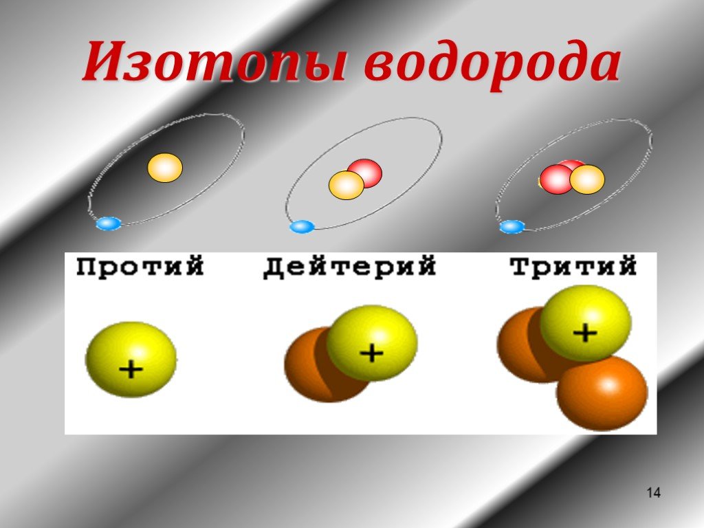 Определение изотопа