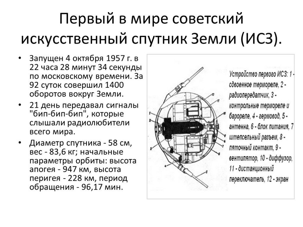 В каком году запустили искусственный спутник земли. Спутник ПС-1 чертежи. ПС-1 Спутник строение. Первый в мире Советский искусственный Спутник земли (ИСЗ).. Первый Спутник земли запущенный 4 октября 1957 схема.