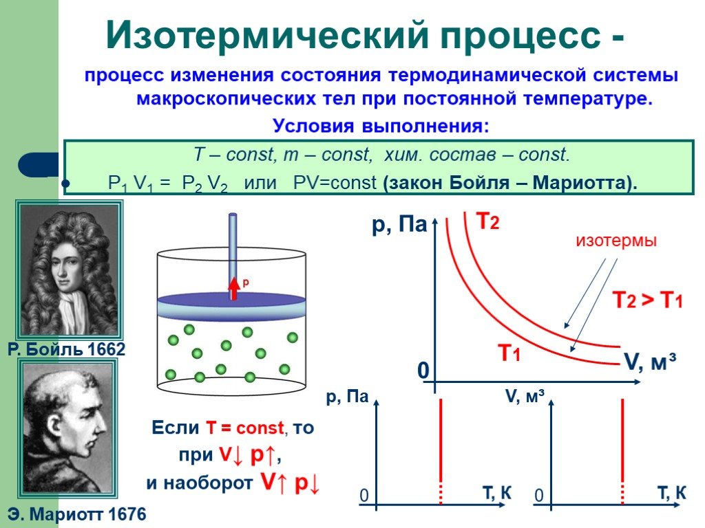 Термодинамическая температура идеального газа. Изотермический процесс v2/v1. Как выглядит изотермический процесс. Изотермический процесс определение закон график. Как понять что процесс изотермический.