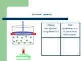 Основные газовые законы Слайд: 24