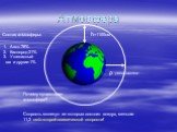 Атмосфера h=1100км Состав атмосферы: ρ уменьшается! Азот-78% Кислород-21% Углекислый газ и другие-1%. Почему существует атмосфера? Скорость молекул из которых состоит воздух, меньше 11,2 км/с-второй космической скорости!