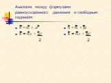 Аналогия между формулами равноускоренного движения и свободным падением. υ = υ0 + аt s = υ0t + аt² 2. υ = υ0 + gt s = υ0t + gt² 2