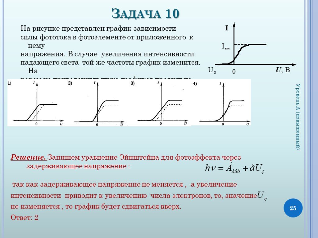 График зависимости напряжения на рисунке. График зависимости фототока от напряжения. Зависимость силы фототока от напряжения и интенсивности. Зависимость фототока от напряжения. Зависимость фототока от приложенного напряжения.