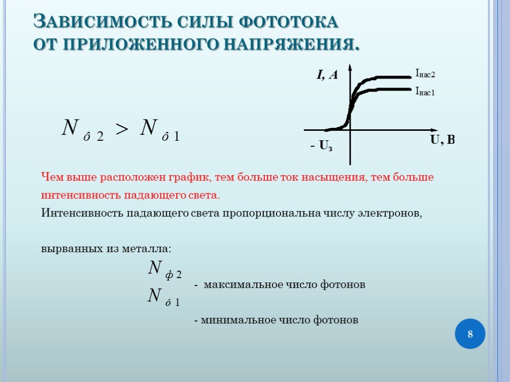 Больше напряжение больше ток. Зависимость силы фототока от напряжения и интенсивности. Сила фототока от интенсивности света график. Фотоэффект зависимость фототока от напряжения. Зависимость силы фототока от интенсивности света.