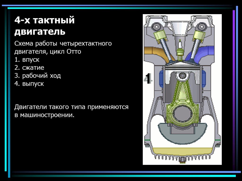 Эволюция двс презентация