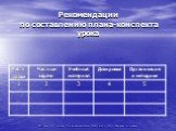 Рекомендации по составлению плана-конспекта урока