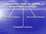 Постановка задач на уроках физической культуры: Образовательные Воспитательные Оздоровительные.