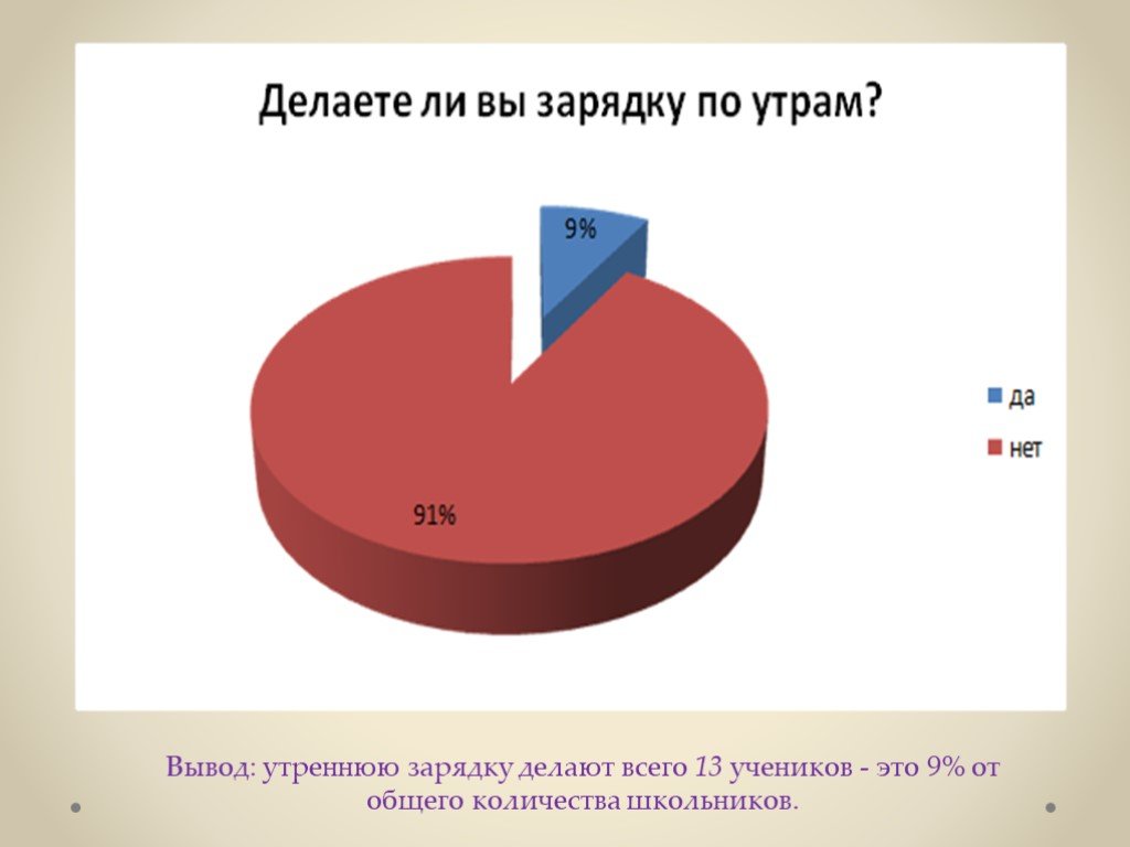 Сколько человек делает. Гиподинамия статистика. Гиподинамия статистика в России. Гиподинамия диаграмма. Статистика гиподинамии у подростков.