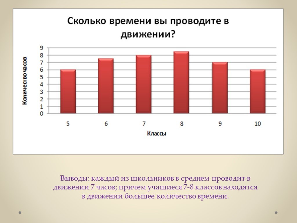 Сколько времени проводит. Гиподинамия статистика. Гиподинамия диаграмма. Гиподинамия график. Гиподинамия болезнь цивилизации.